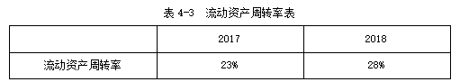 恒大集团2018年财务报表分析