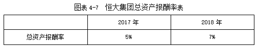 恒大集团2018年财务报表分析
