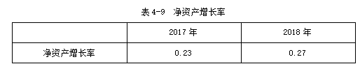 恒大集团2018年财务报表分析
