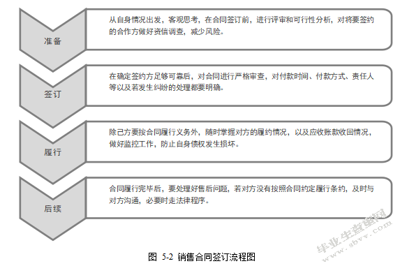 北大荒农垦集团应收账款管理问题研究