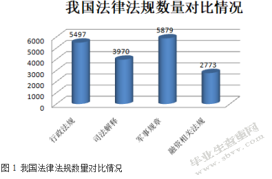 鹤壁天鹏煌朝置业有限公司融资问题研究