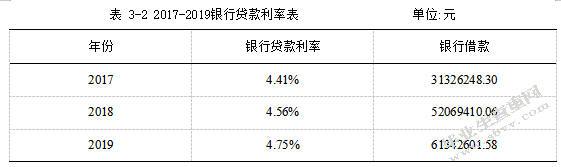 哈尔滨九州电气股份有限公司财务管理存在的问题研究.