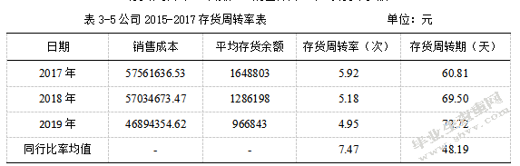哈尔滨九州电气股份有限公司财务管理存在的问题研究.