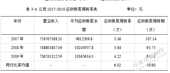 哈尔滨九州电气股份有限公司财务管理存在的问题研究.