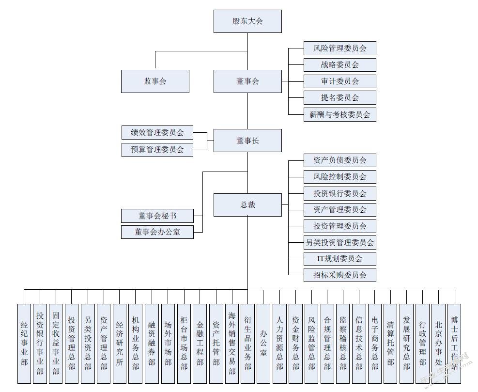 国信证券股份有限公司内部控制问题研究