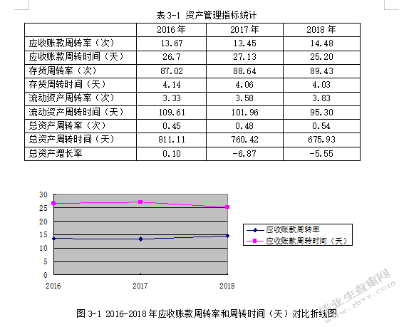 中国联合网络通信集团有限公司财务管理研究