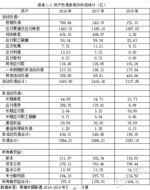 中国联合网络通信集团有限公司财务管理研究