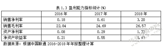 中国联合网络通信集团有限公司财务管理研究