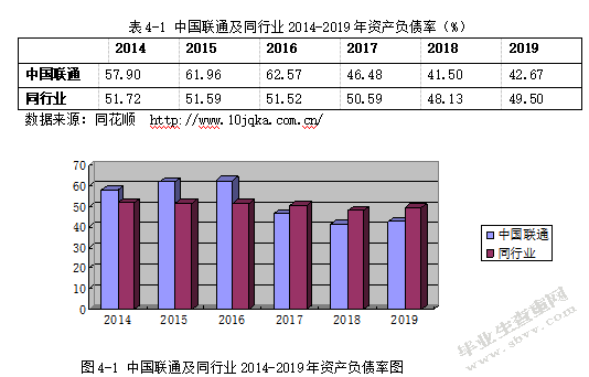 中国联合网络通信集团有限公司财务管理研究
