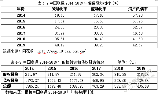 中国联合网络通信集团有限公司财务管理研究