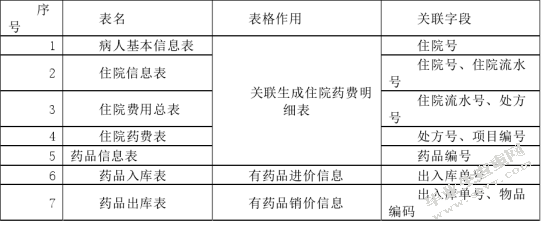 L市大数据医疗保险审计项目研究