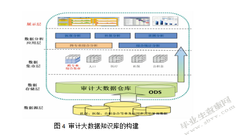 L市大数据医疗保险审计项目研究