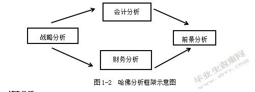基于哈佛框架下的格力电器财务分析