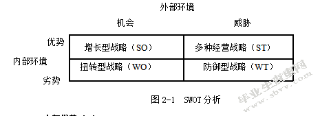 基于哈佛框架下的格力电器财务分析