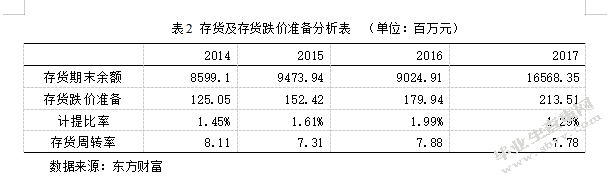 基于哈佛框架下的格力电器财务分析
