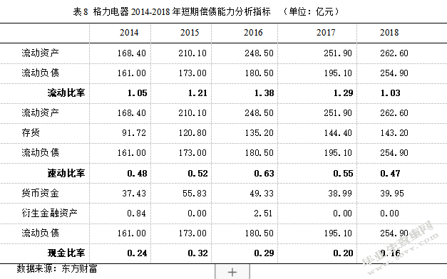 基于哈佛框架下的格力电器财务分析