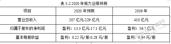 格力电器融资方式研究