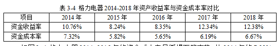 格力电器融资方式研究
