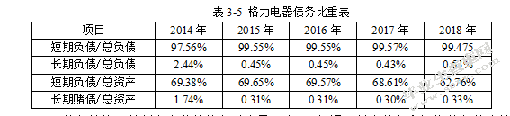 格力电器融资方式研究