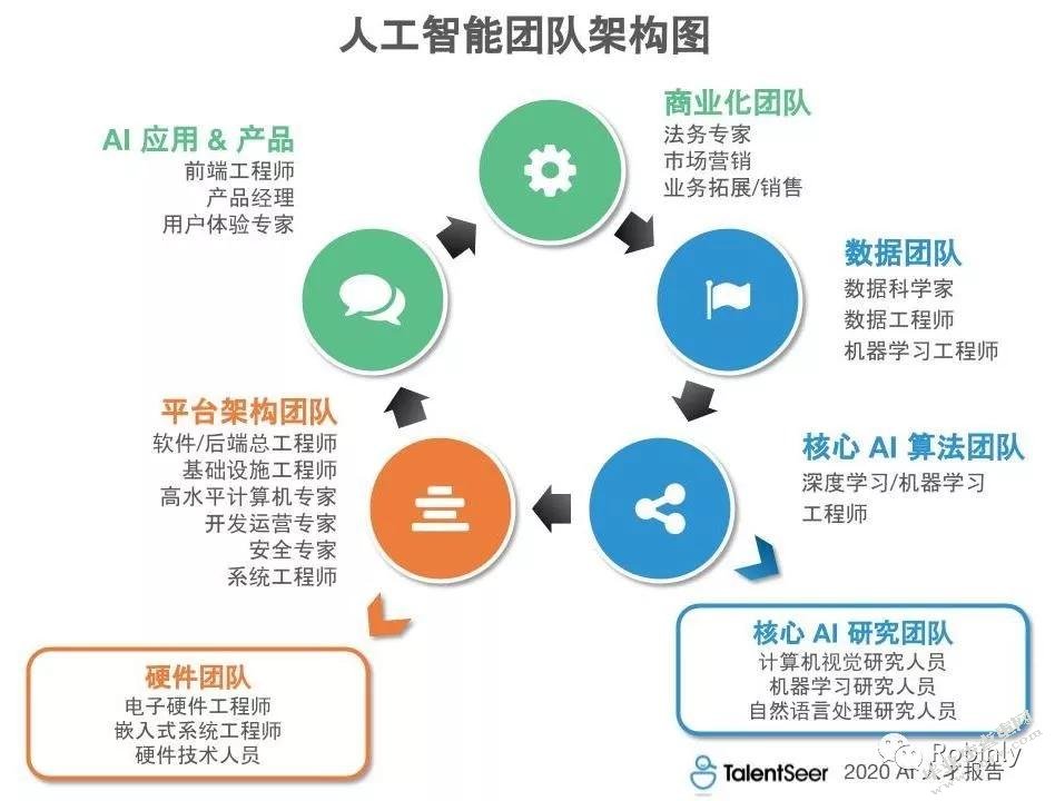 AI(人工智能)的法律地位分析