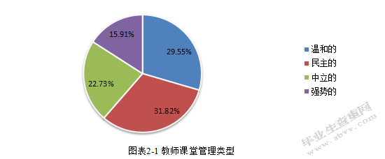 小学语文课堂调控中存在的问题与对策研究——以枣庄实验小学为例
