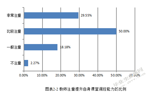 小学语文课堂调控中存在的问题与对策研究——以枣庄实验小学为例