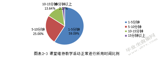 小学语文课堂调控中存在的问题与对策研究——以枣庄实验小学为例