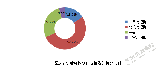 小学语文课堂调控中存在的问题与对策研究——以枣庄实验小学为例
