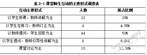 小学语文课堂调控中存在的问题与对策研究——以枣庄实验小学为例