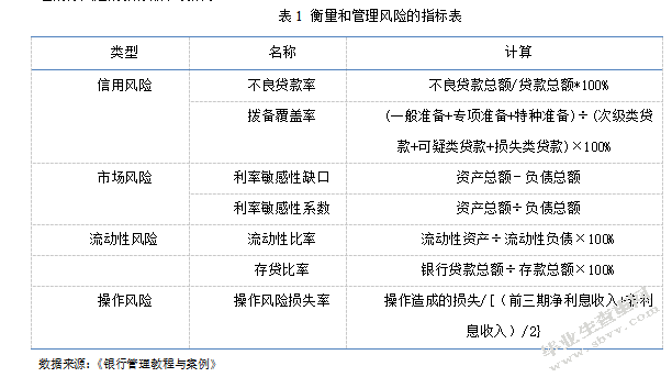 中国工商银行财务风险分析