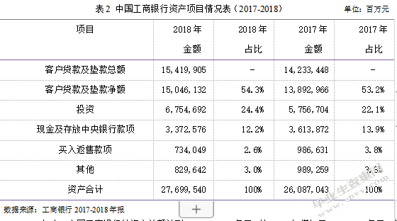中国工商银行财务风险分析