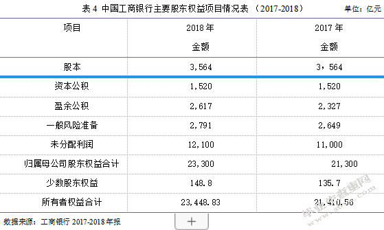中国工商银行财务风险分析