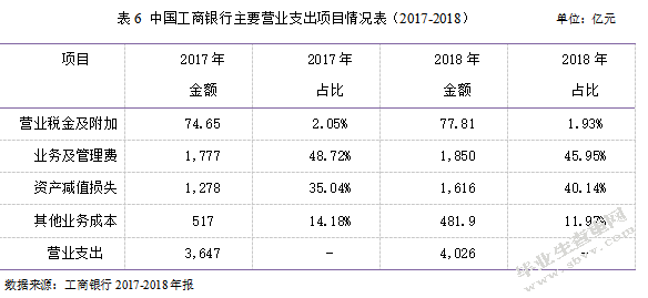 中国工商银行财务风险分析