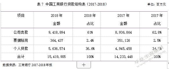 中国工商银行财务风险分析