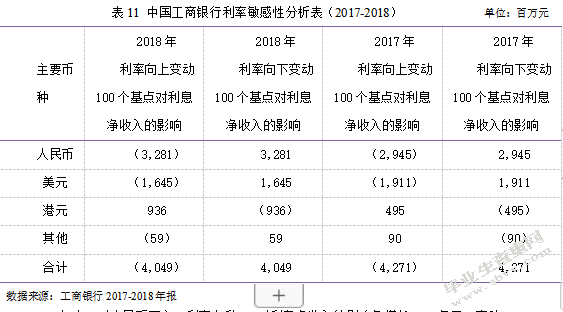 中国工商银行财务风险分析