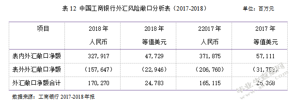 中国工商银行财务风险分析