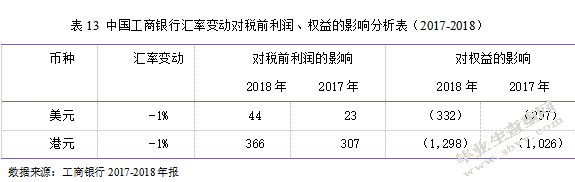 中国工商银行财务风险分析