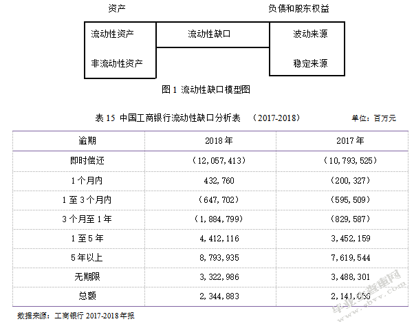 中国工商银行财务风险分析