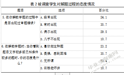 小学生数学阅读能力的培养和实践研究
