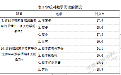 小学生数学阅读能力的培养和实践研究