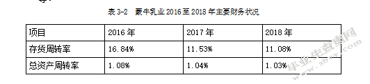 内蒙古蒙牛乳业公司的财务分析及研究