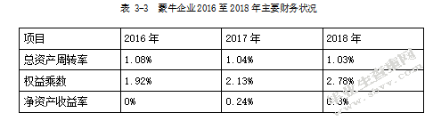 内蒙古蒙牛乳业公司的财务分析及研究
