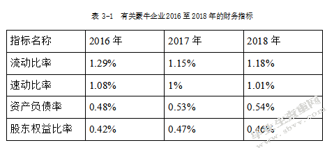 内蒙古蒙牛乳业公司的财务分析及研究