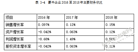 内蒙古蒙牛乳业公司的财务分析及研究