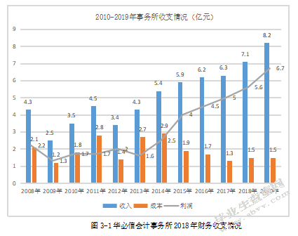 大数据对审计过程的影响研究