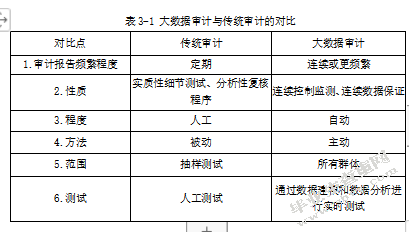 大数据对审计过程的影响研究