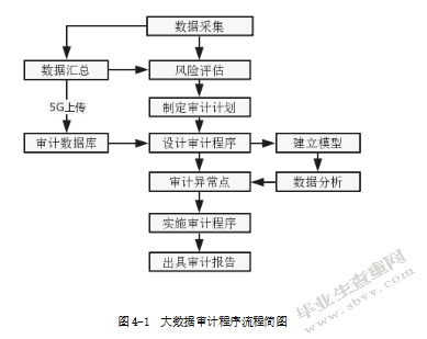 大数据对审计过程的影响研究