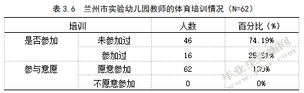 幼儿园体育活动的开展现状及对策研究 ——以兰州市实验幼儿园为