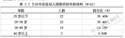 幼儿园体育活动的开展现状及对策研究 ——以兰州市实验幼儿园为