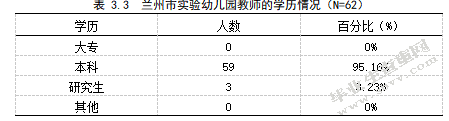 幼儿园体育活动的开展现状及对策研究 ——以兰州市实验幼儿园为